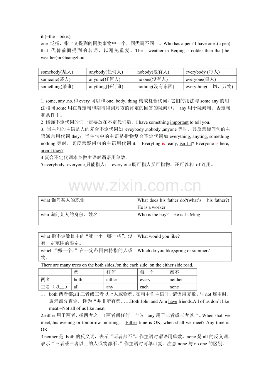 初中英语代词总结.doc_第2页