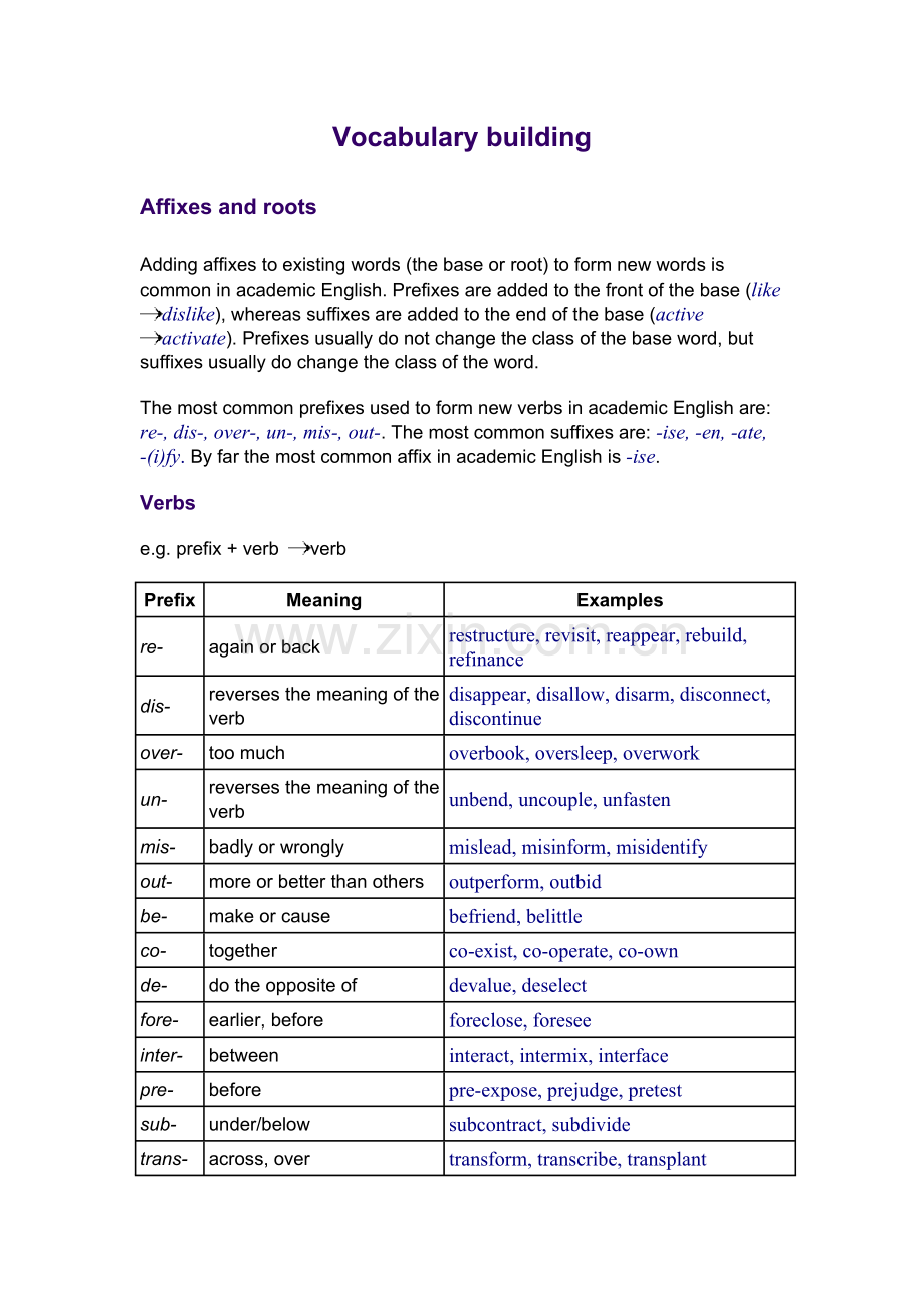 词缀具体条目及构词练习.doc_第1页