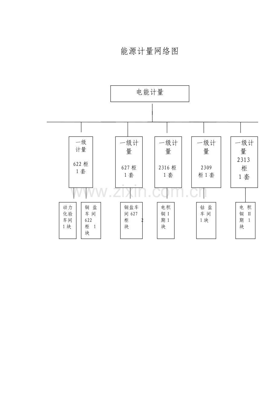 能源管理网络图.doc_第1页