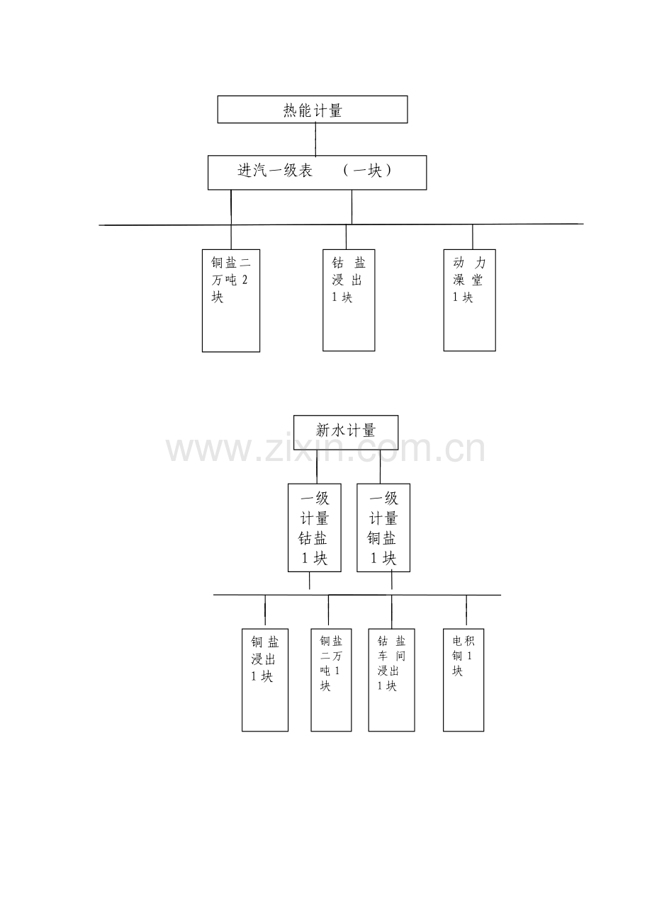 能源管理网络图.doc_第2页