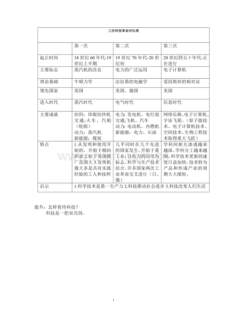 洋务运动戊戌变法辛亥革命新文化运动比较.doc_第1页