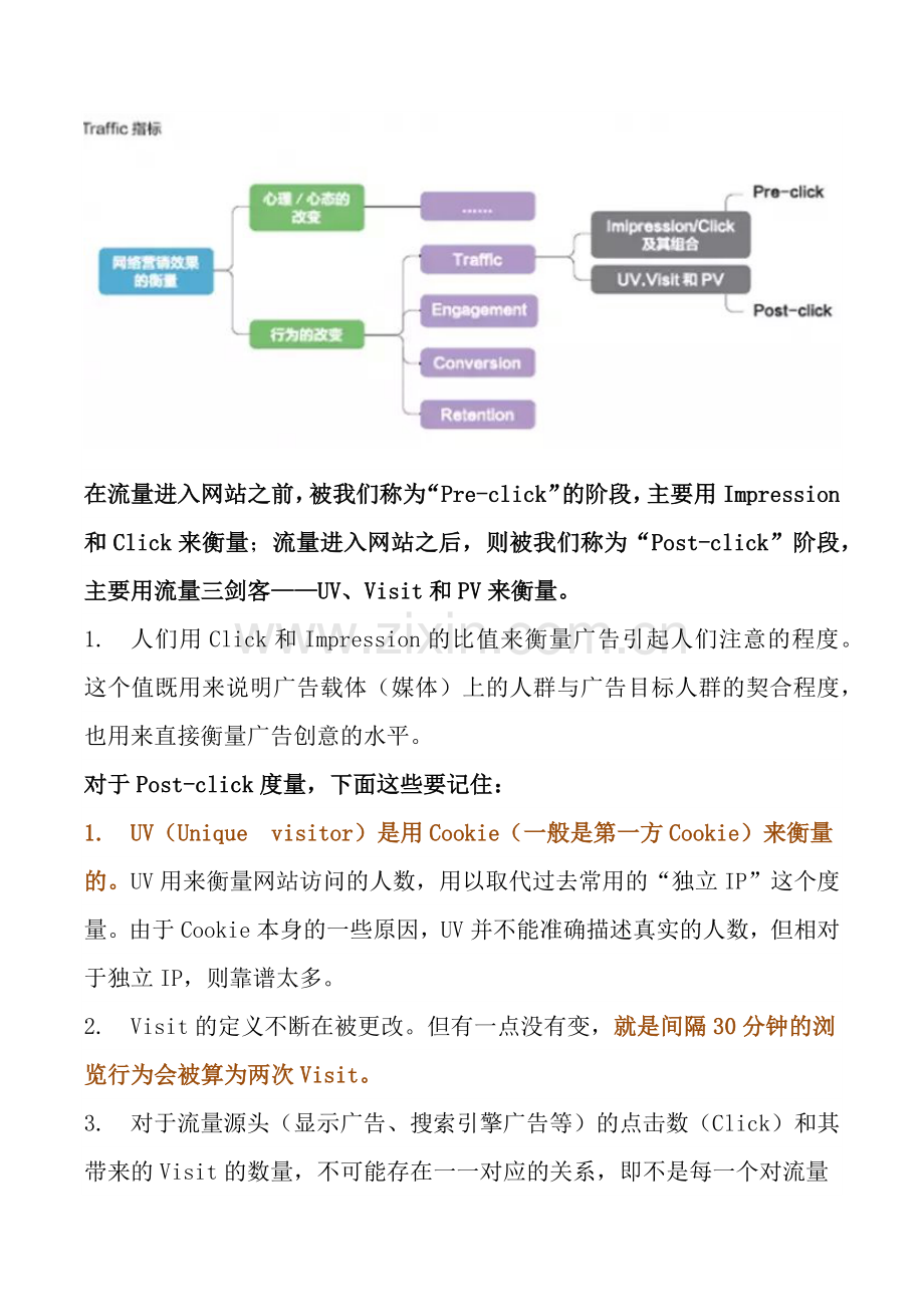 SEM中级考点3-网络营销效果核心指标.docx_第2页