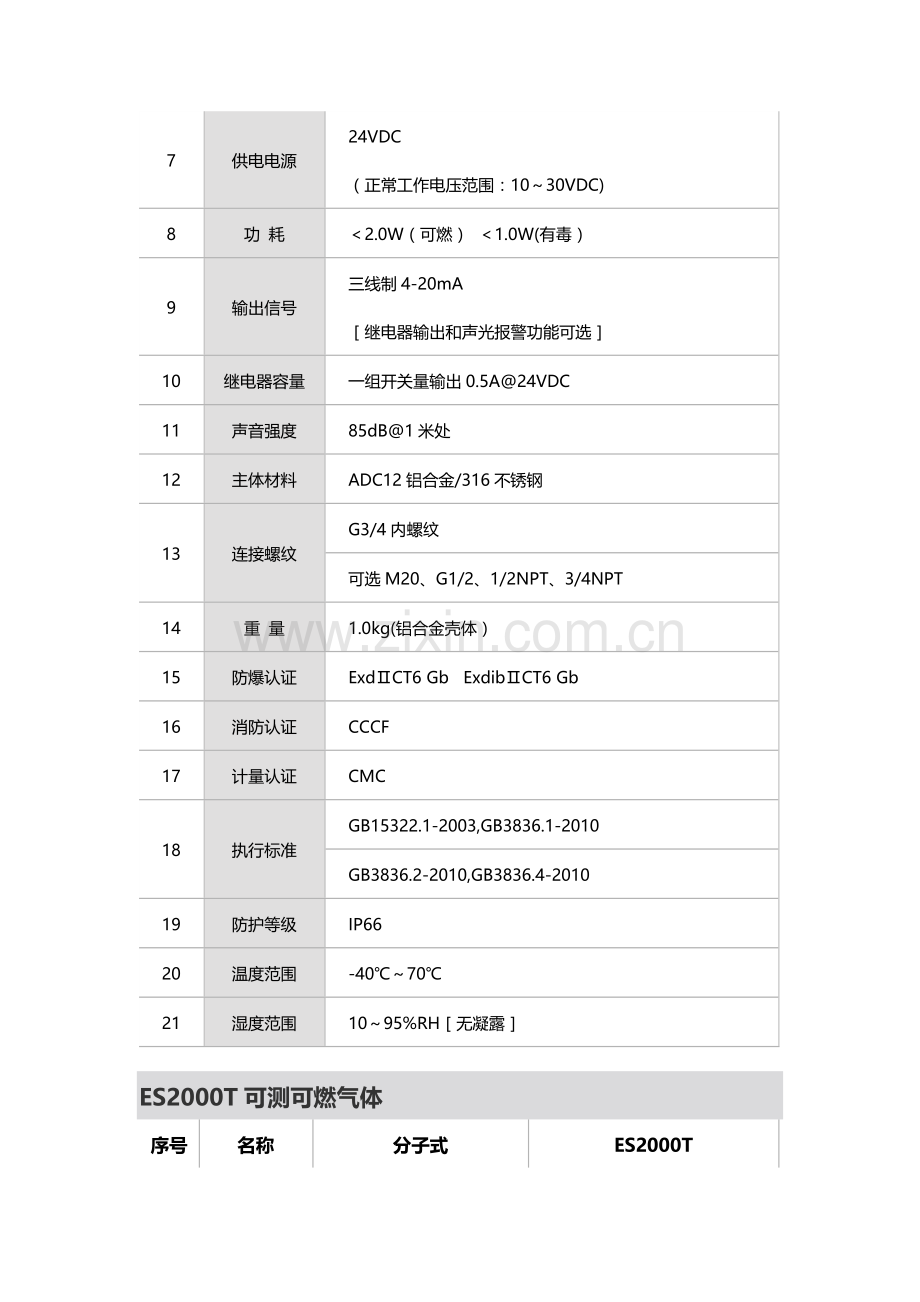 点型可燃和有毒气体探测器.doc_第2页