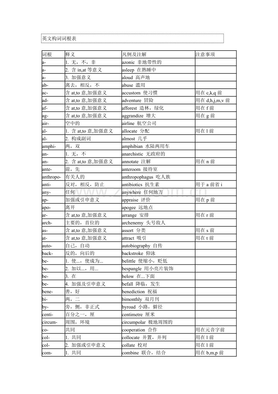 英语构词法常见词根表.doc_第1页