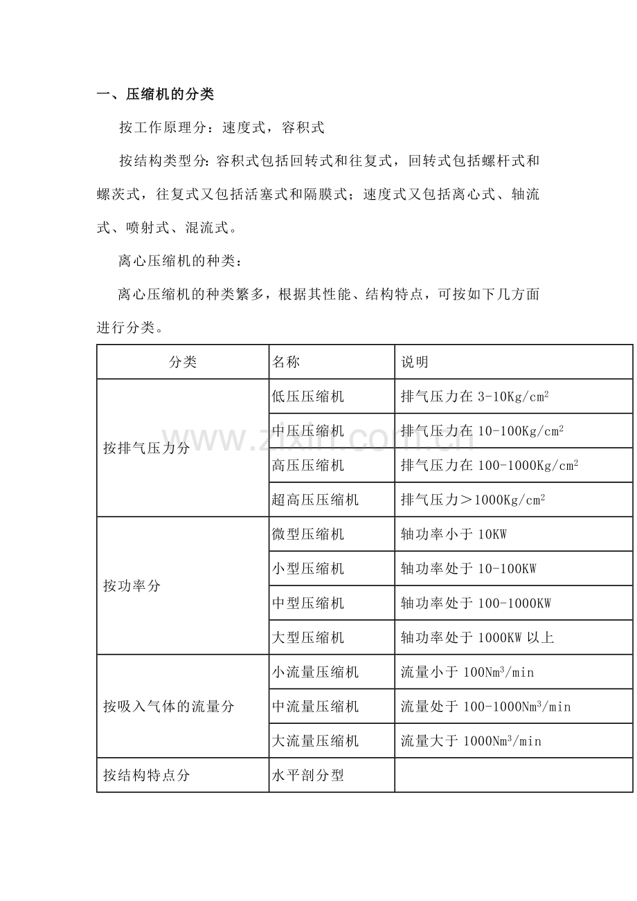 压缩机应知应会培训资料.docx_第1页