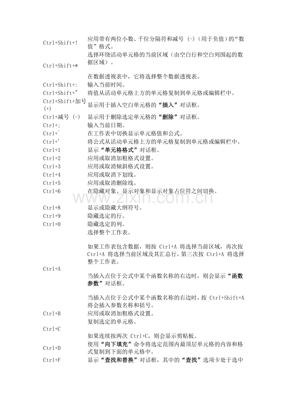 EXCEL-Ctrl-组合快捷键.docx_第2页