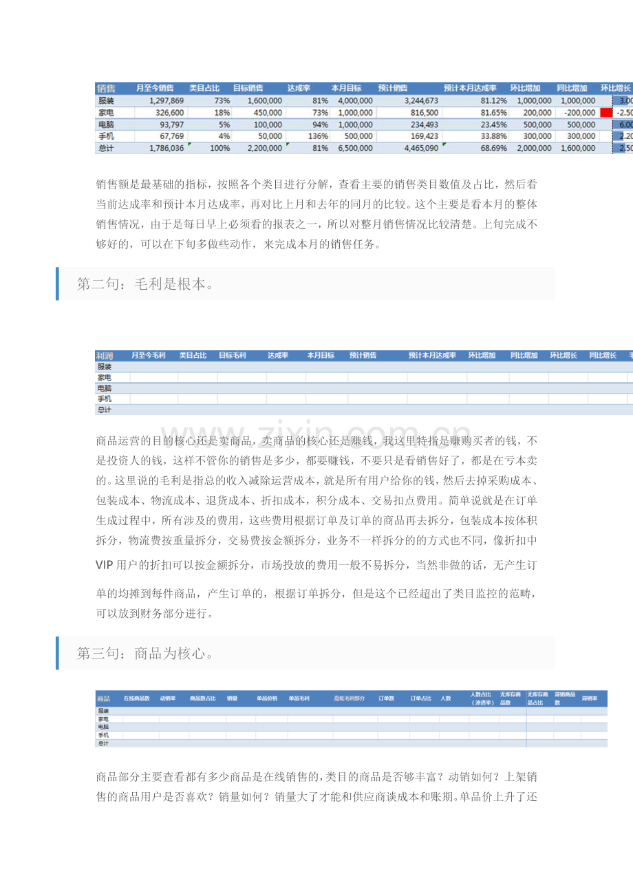 用七句话学会用数据监控类目销售.doc_第2页