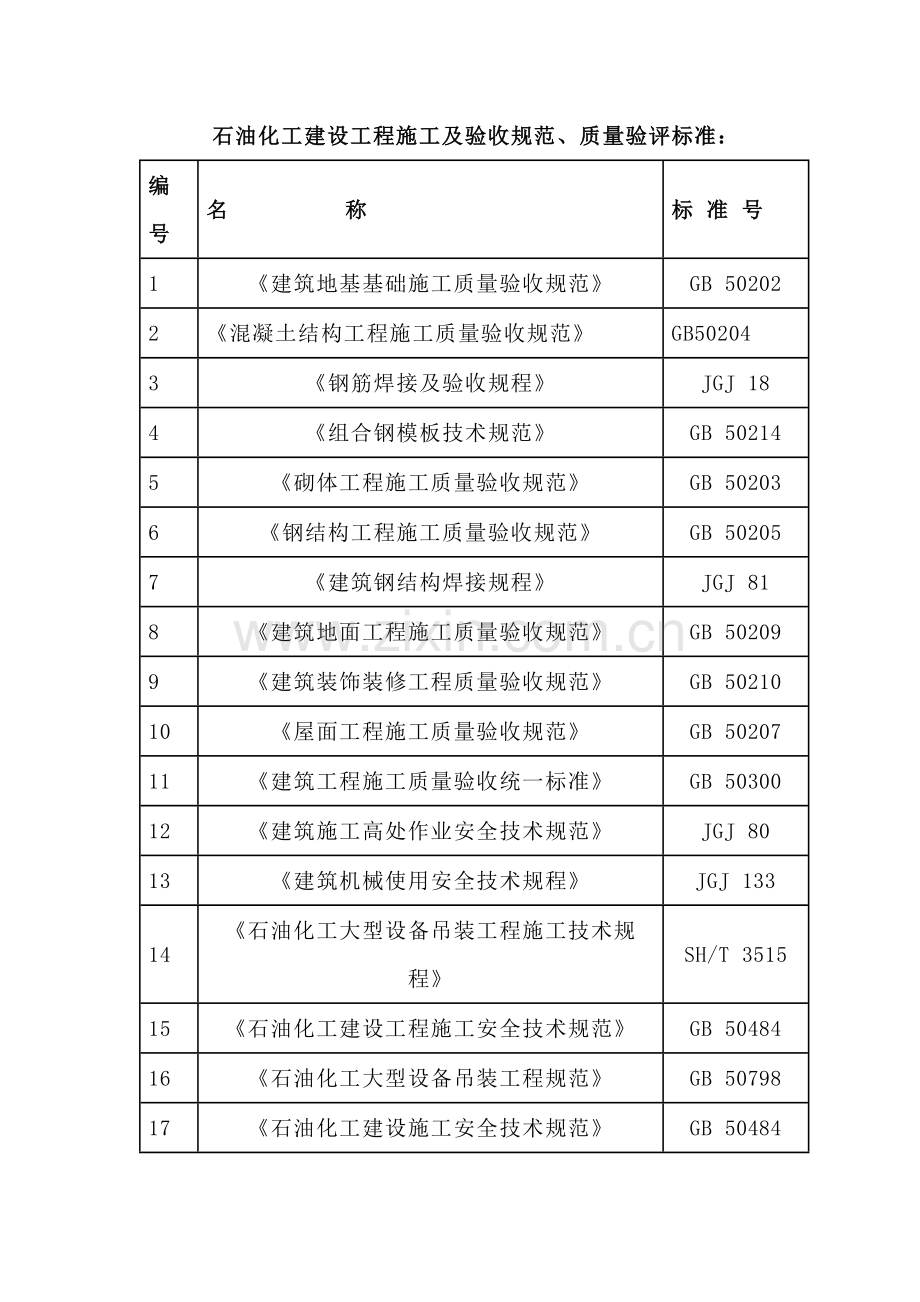 石油化工建设工程施工及验收规范、质量验评标准.docx_第1页