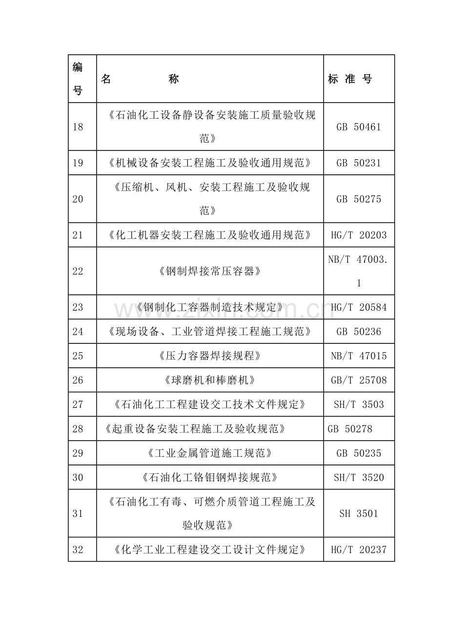 石油化工建设工程施工及验收规范、质量验评标准.docx_第2页