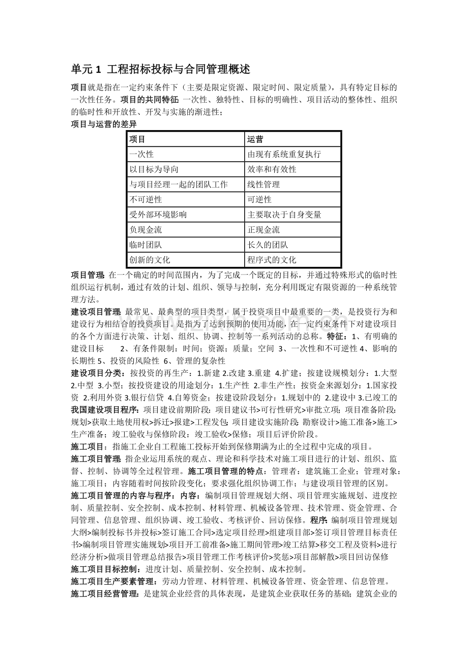 工程招标考试重点.docx_第1页