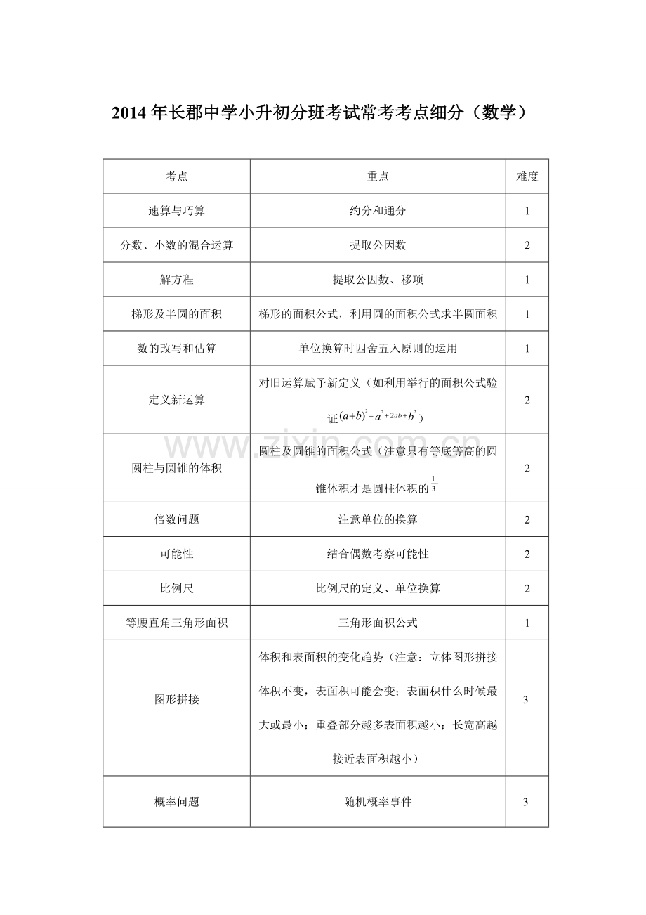 长沙市小升初考试(数学)考点细分.doc_第1页