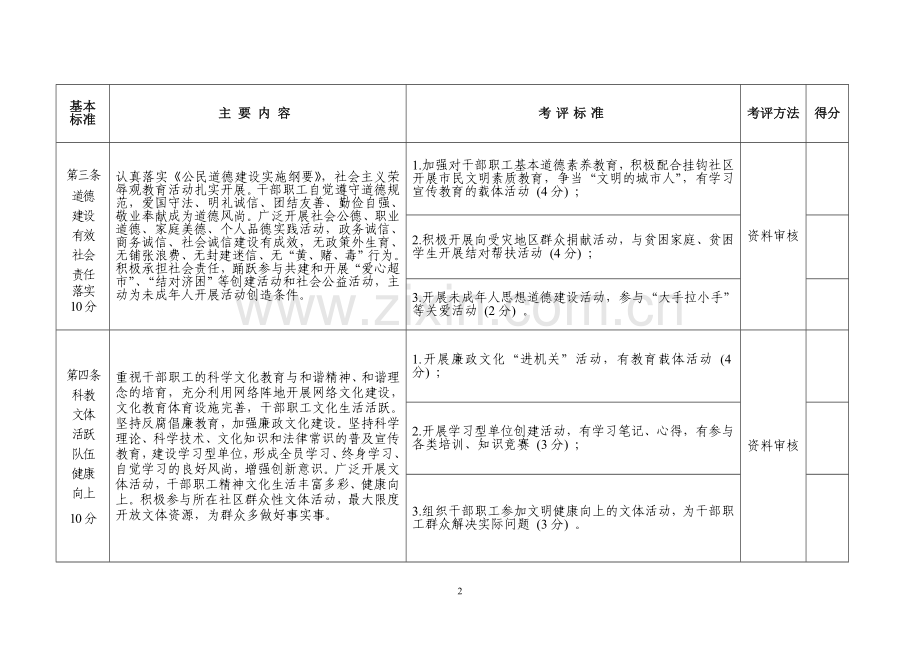 文明单位考核评分标准（量化）.doc_第2页