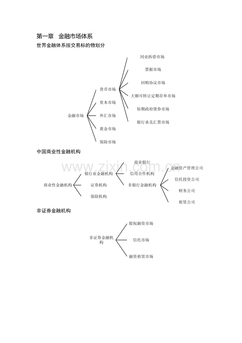 《金融市场基础知识》笔记.docx_第1页
