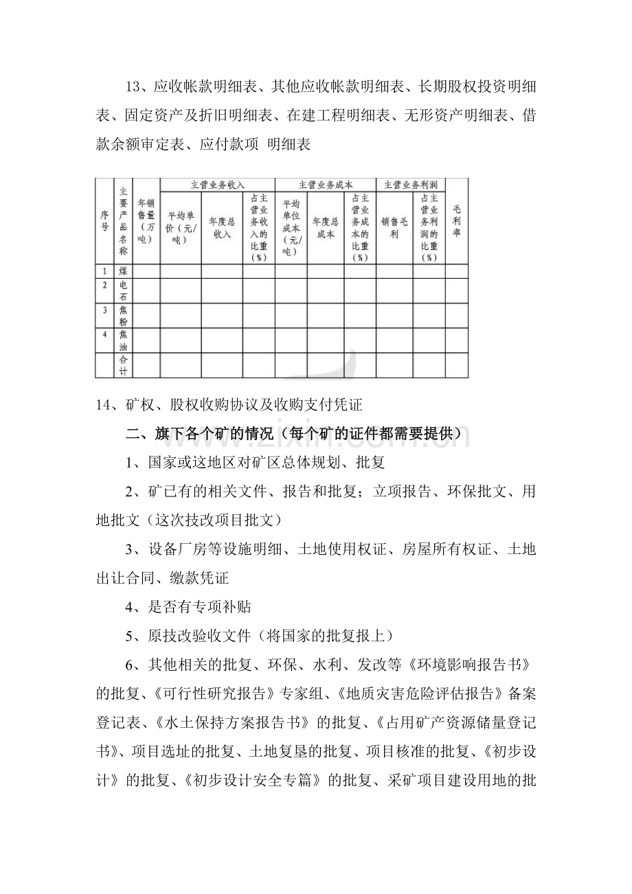 矿业企业融资所需资料清单.doc_第2页