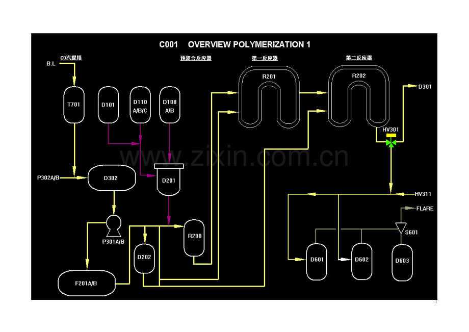 聚丙烯生产工艺.doc_第1页