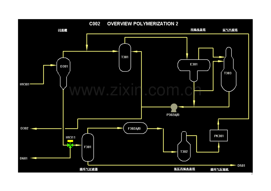 聚丙烯生产工艺.doc_第2页