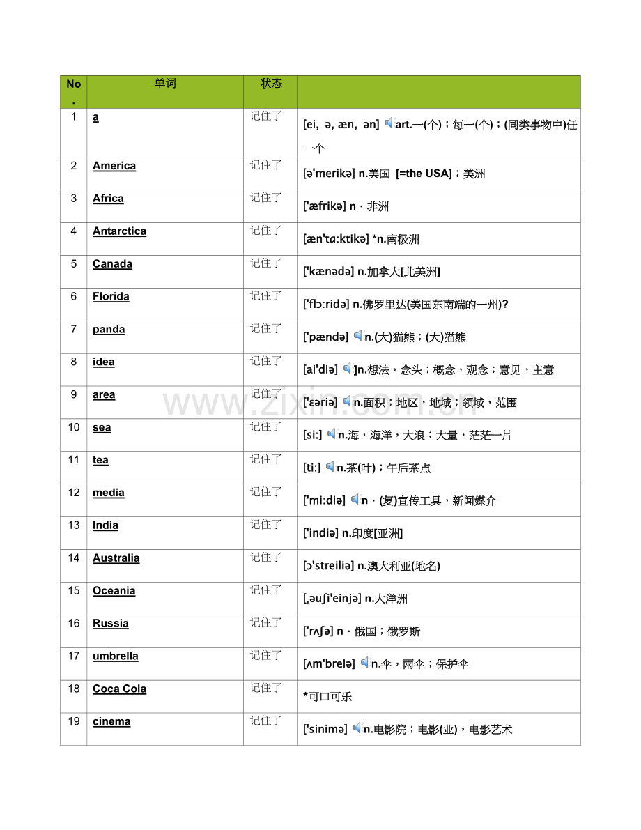 高中英语逆序词汇表含音标(1-4页-共30页).doc_第1页