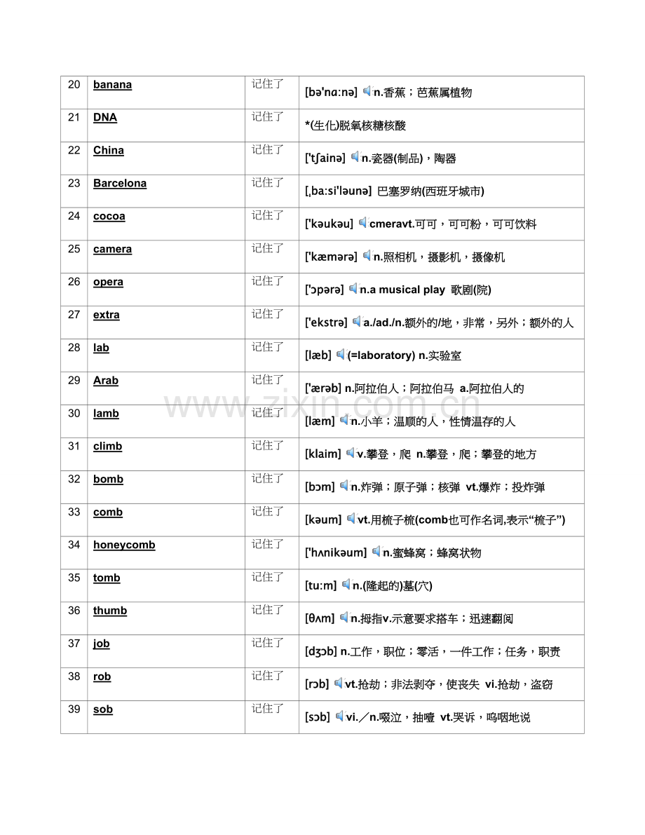 高中英语逆序词汇表含音标(1-4页-共30页).doc_第2页