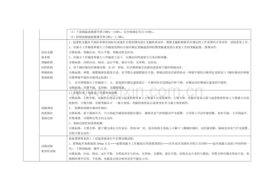 维修车辆技术要求与检验标准(50t及以下产品).docx_第2页