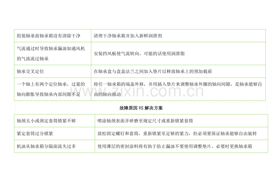 机械培训资料：轴承的知识.docx_第2页