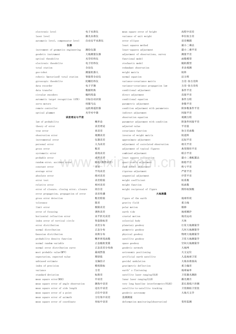专业英语词汇表-英汉分类.docx_第2页