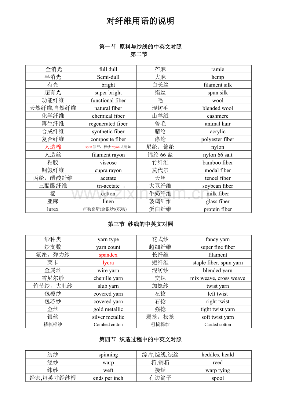 纤维用语中英文对照.doc_第1页