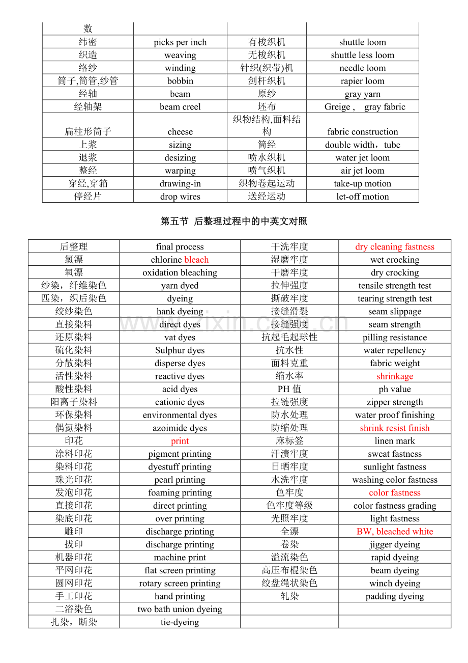 纤维用语中英文对照.doc_第2页