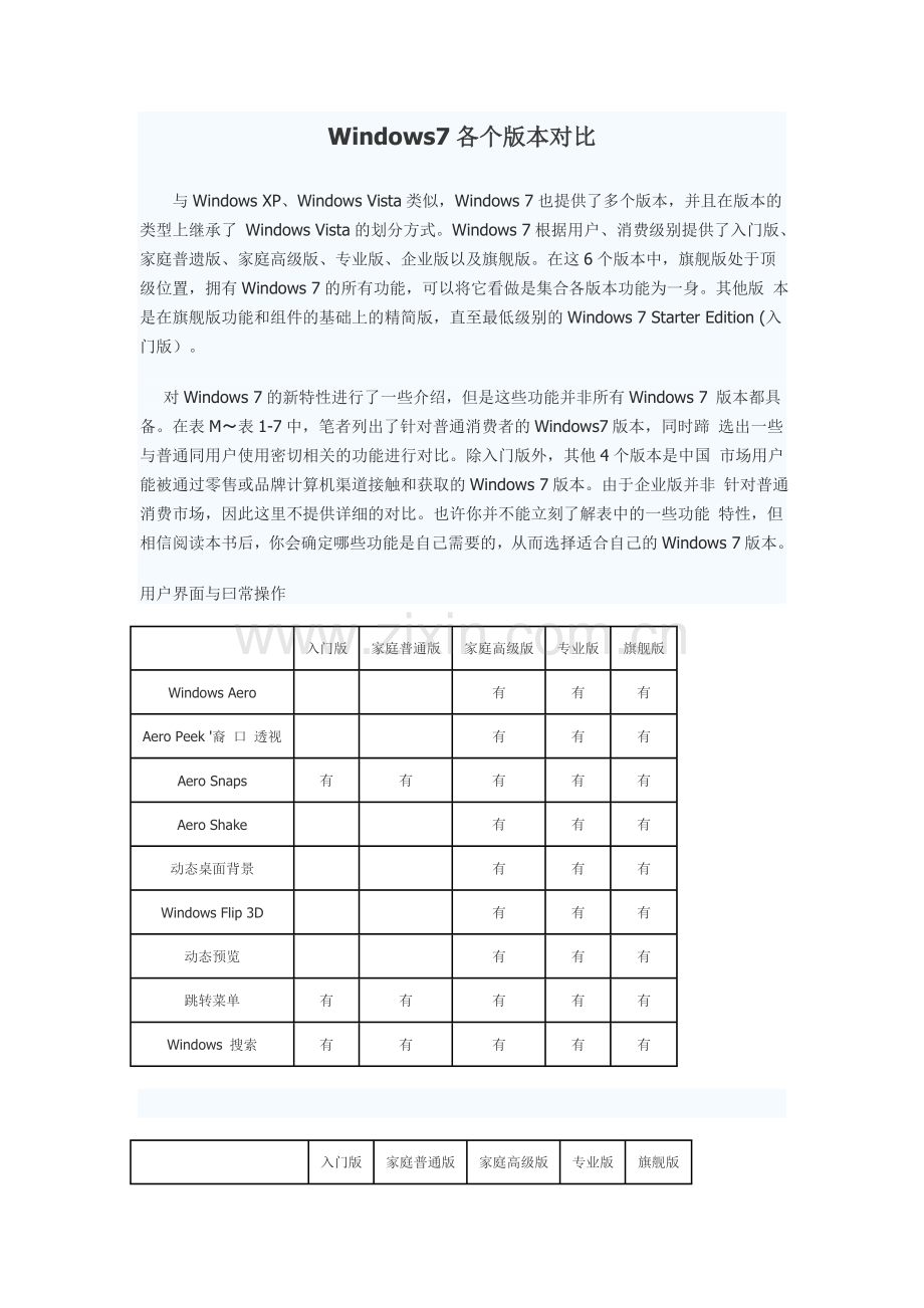 Windows7各个版本对比.doc_第1页