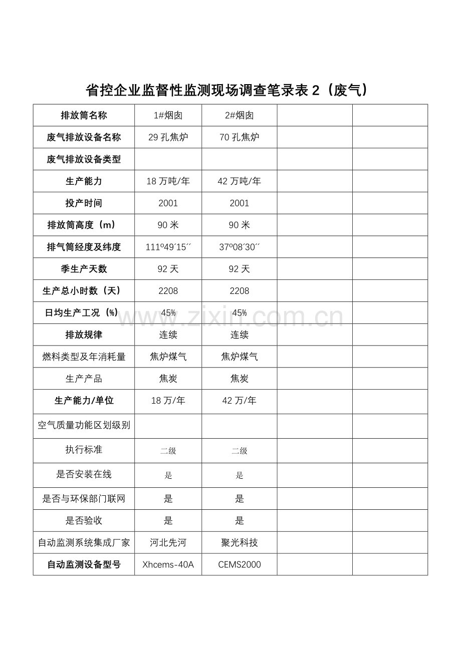省控企业监督性监测现场调查记录表气.doc_第2页
