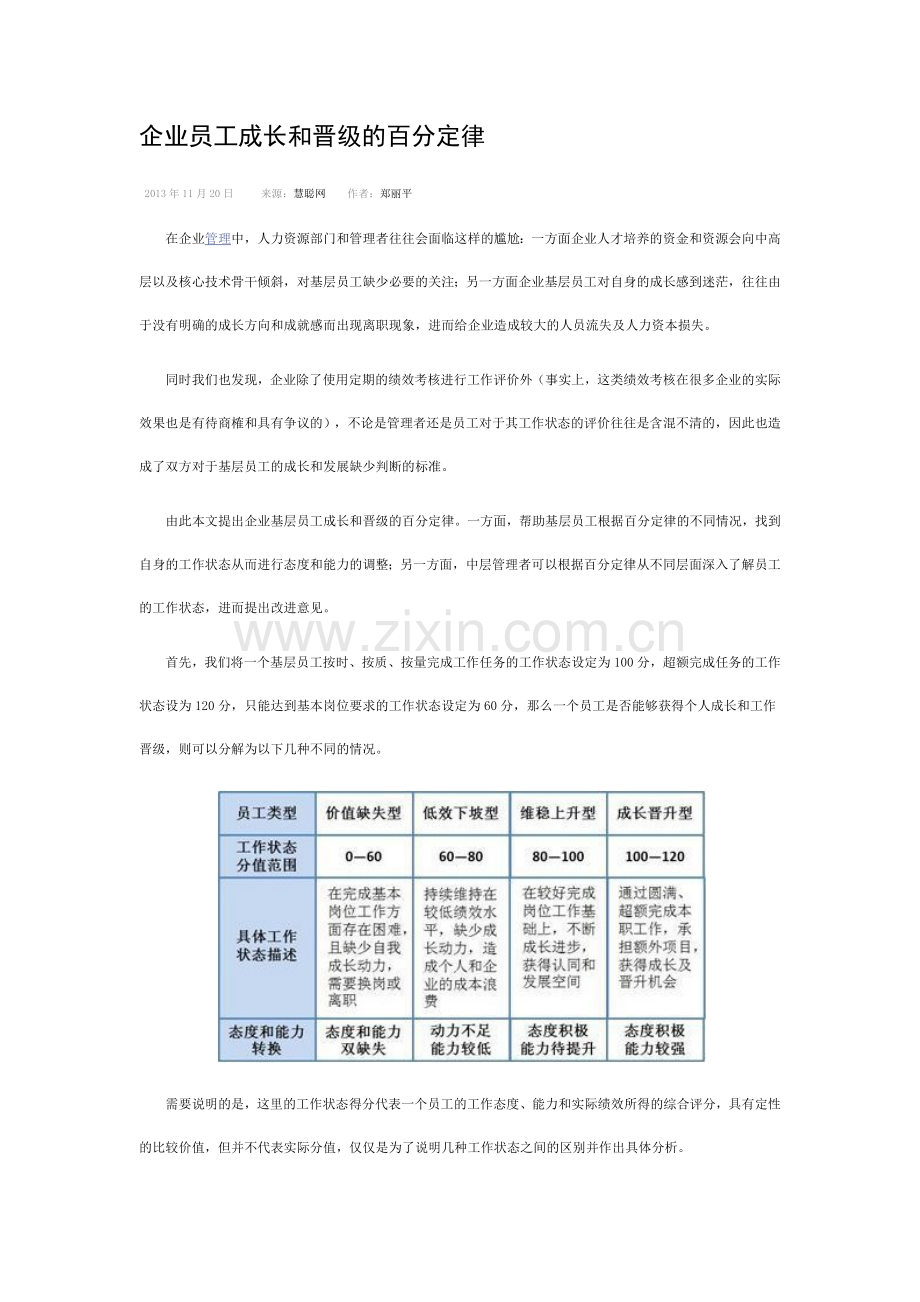 企业员工成长和晋级的百分定律.docx_第1页