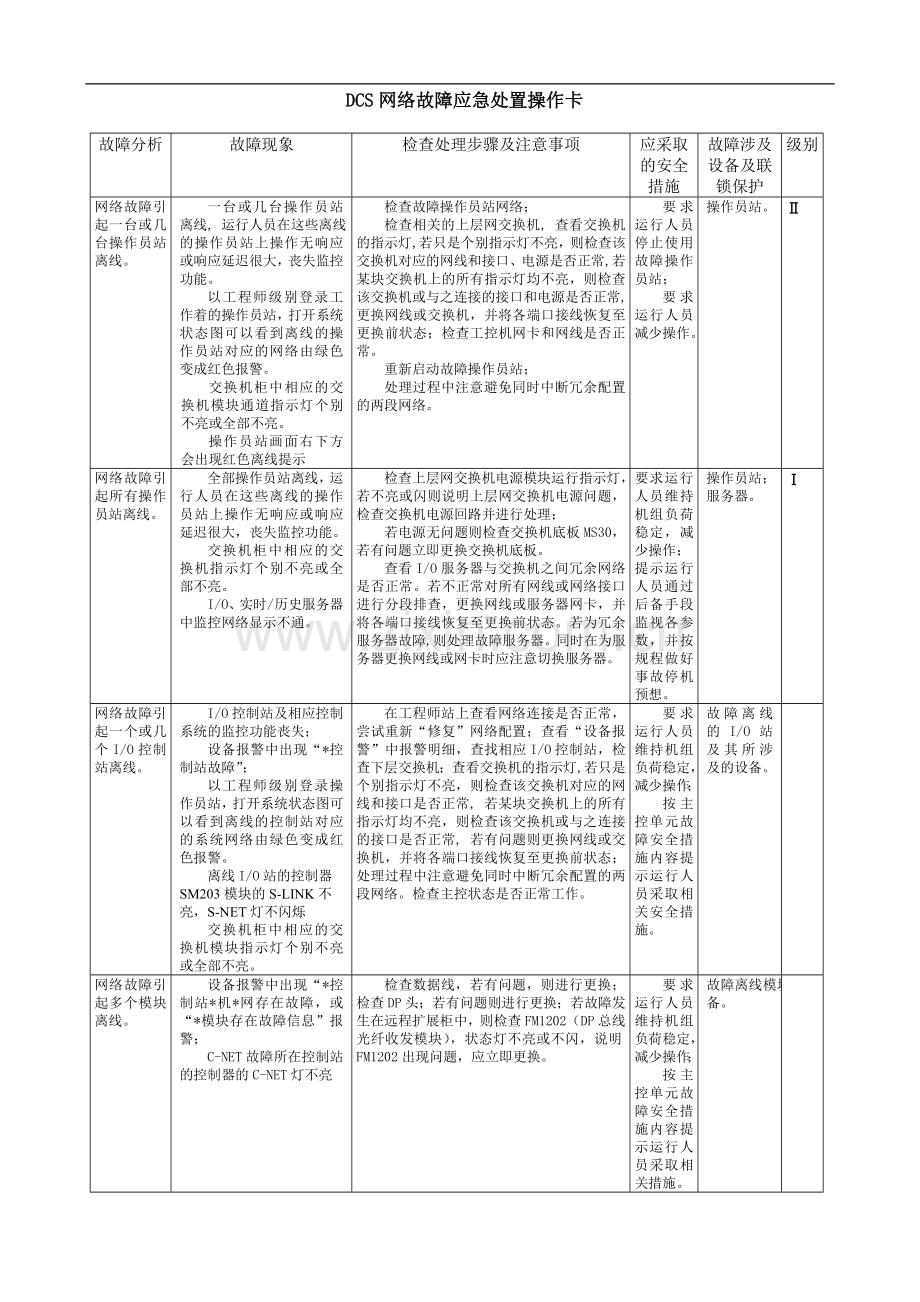DCS应急故障处理操作卡.doc_第1页