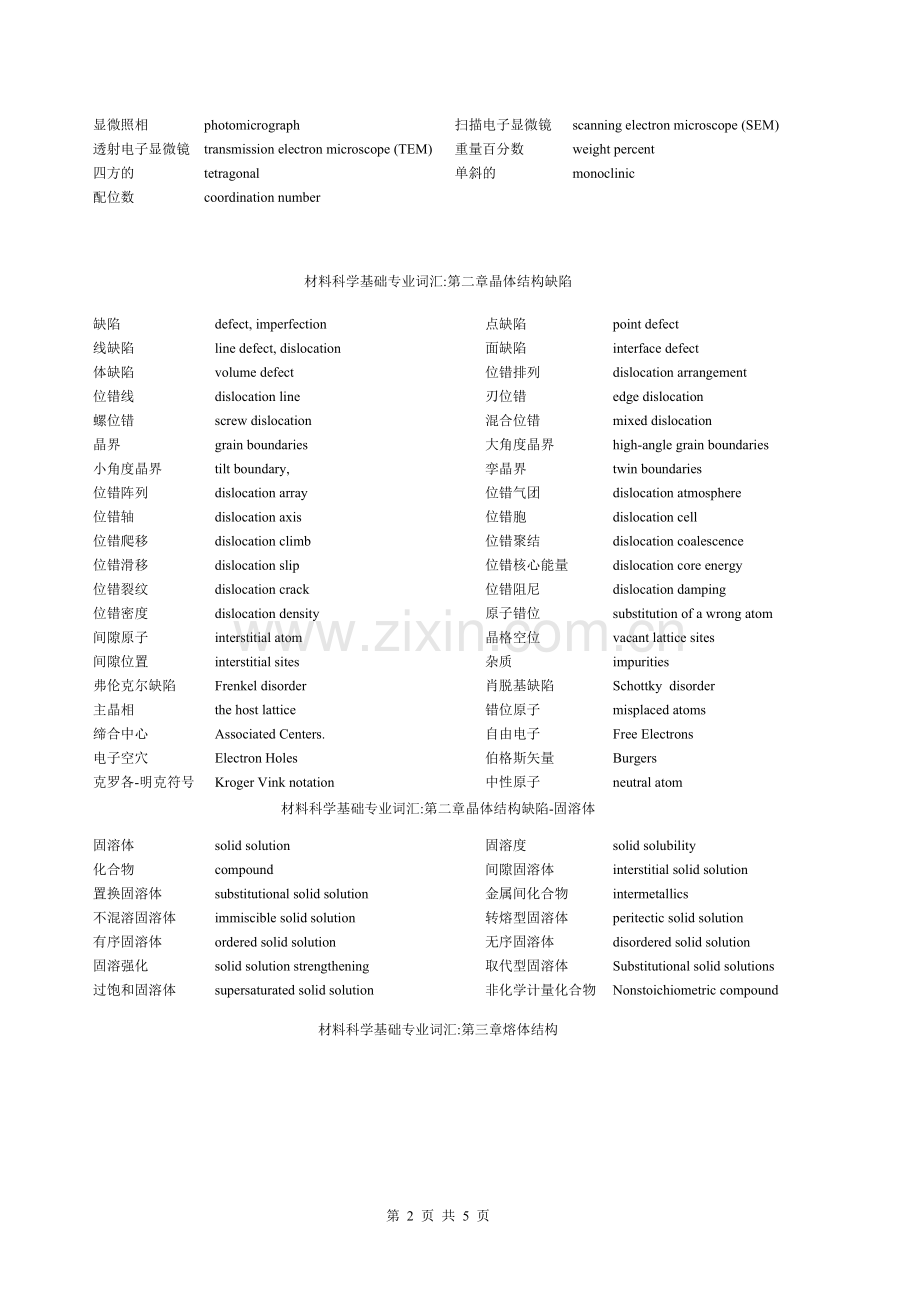 材料科学基础专业词汇.doc_第2页