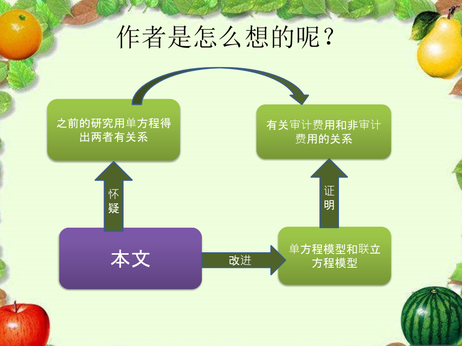 审计收费和非审计收费联合定价的证据.ppt_第2页