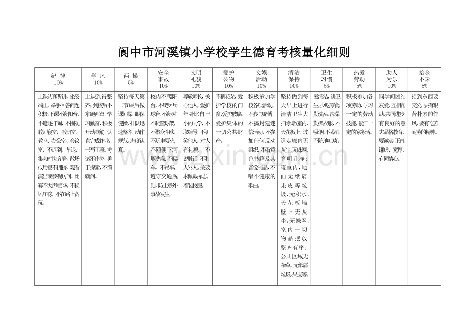 学生德育考核量细则.doc_第1页