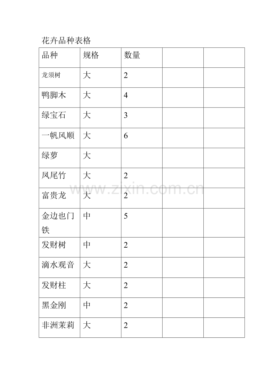 花卉品种表格.doc_第1页