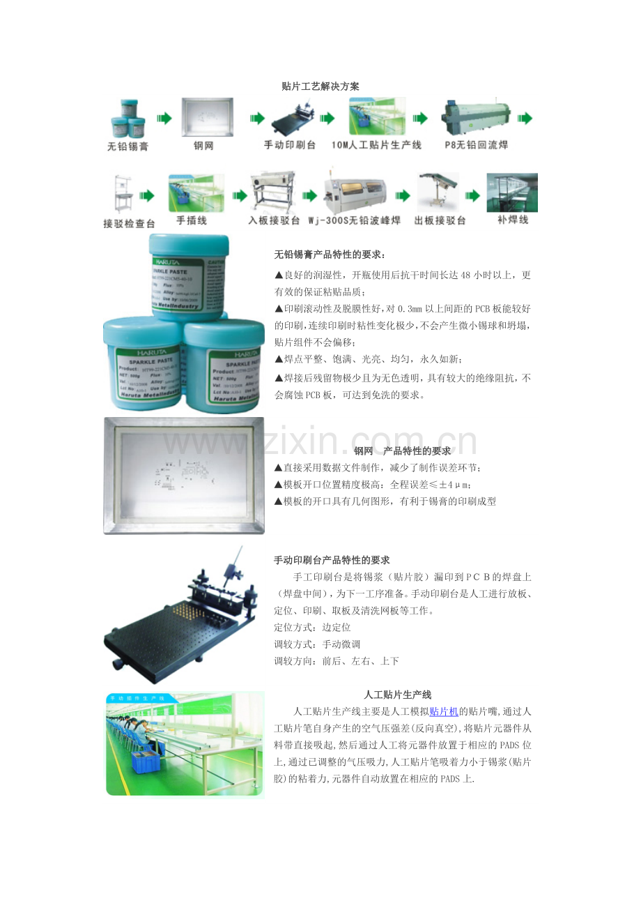 贴片工艺解决方案.doc_第1页