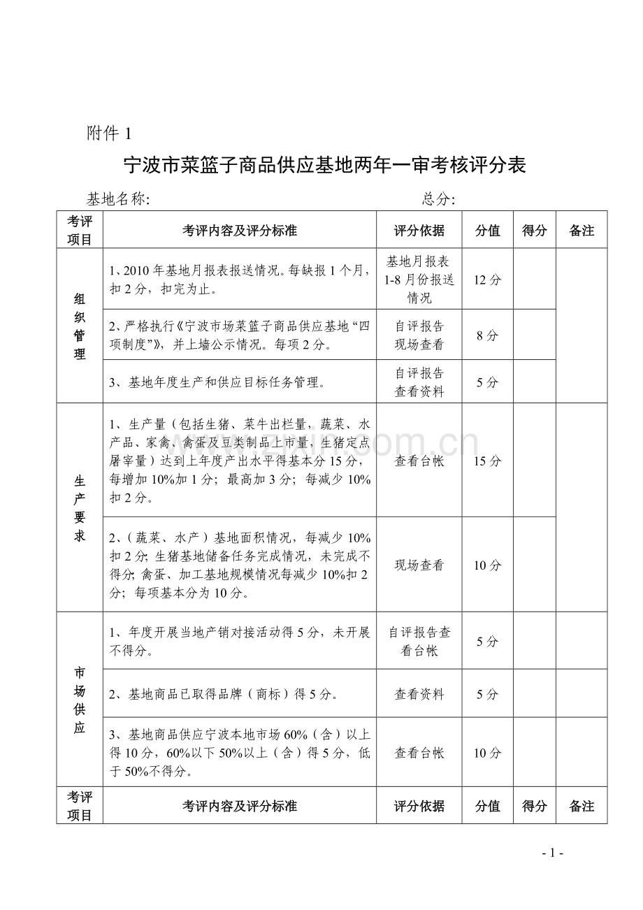 宁波市菜篮子商品供应基地两年一审考核评分表、附件2：宁波市菜篮子商品供应基地申报表.doc_第1页