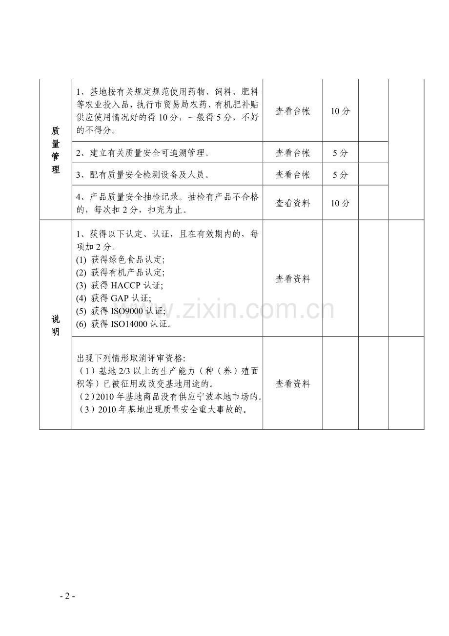 宁波市菜篮子商品供应基地两年一审考核评分表、附件2：宁波市菜篮子商品供应基地申报表.doc_第2页