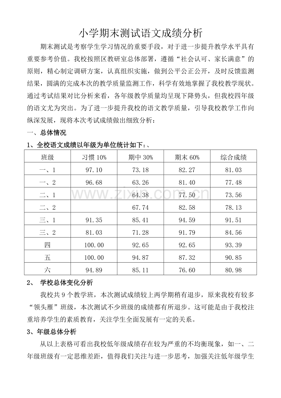 小学期末测试语文成绩分析.doc_第1页