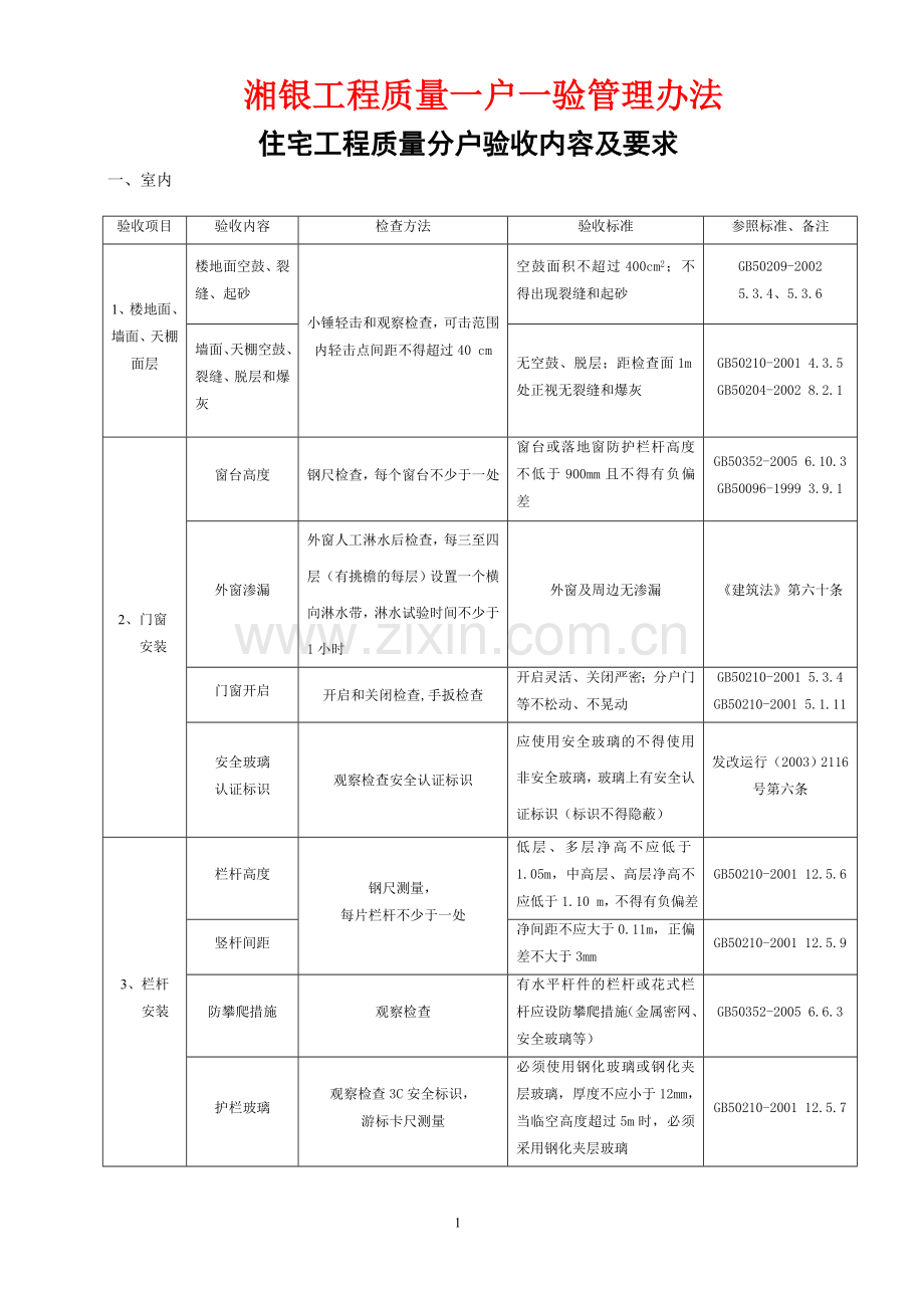 房地产交房一户一验表格.doc_第1页