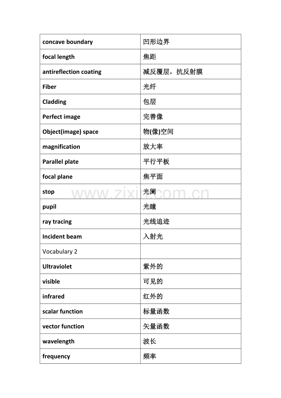 几何光学与激光中常用英语词汇表.docx_第2页