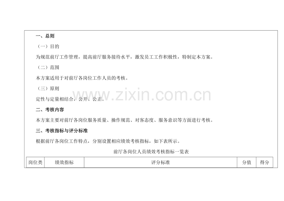 某前厅人员绩效考核方案.docx_第1页