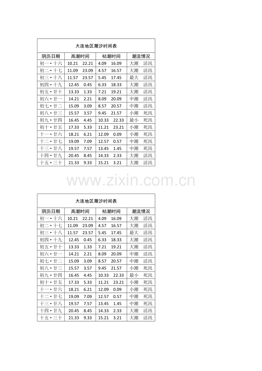 大连地区潮汐时间表.docx_第1页
