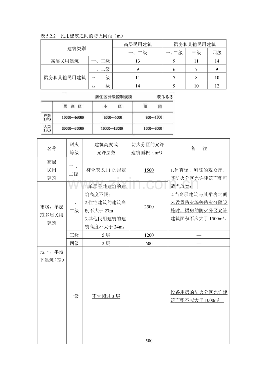 规划专业总图制图规范要点.doc_第1页