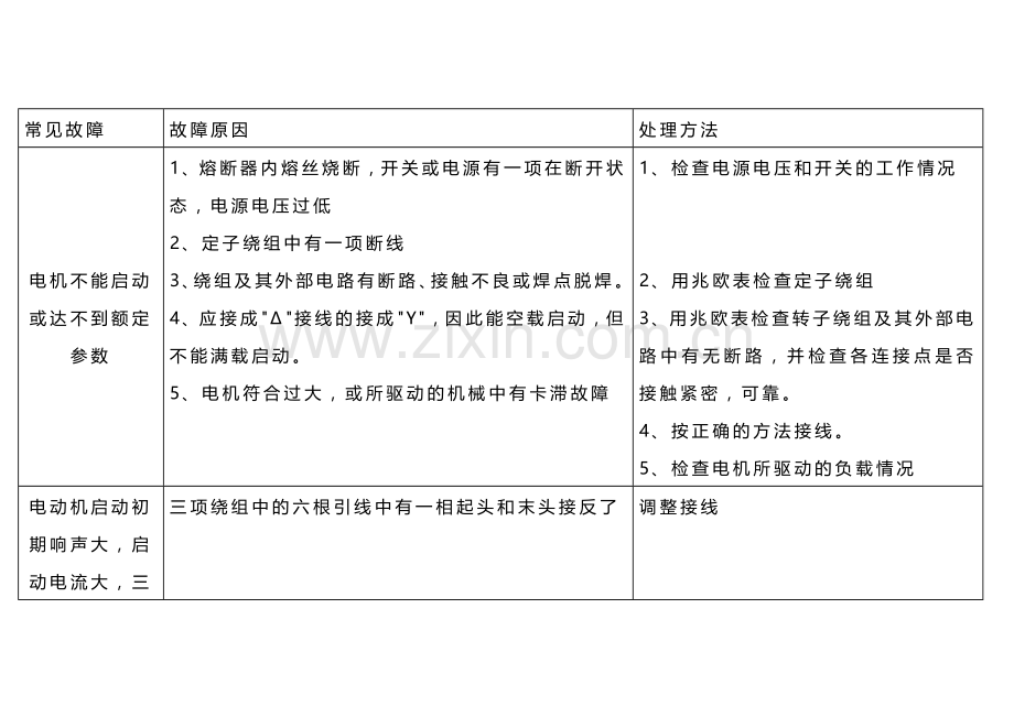 电机常见故障及排除方法.docx_第1页