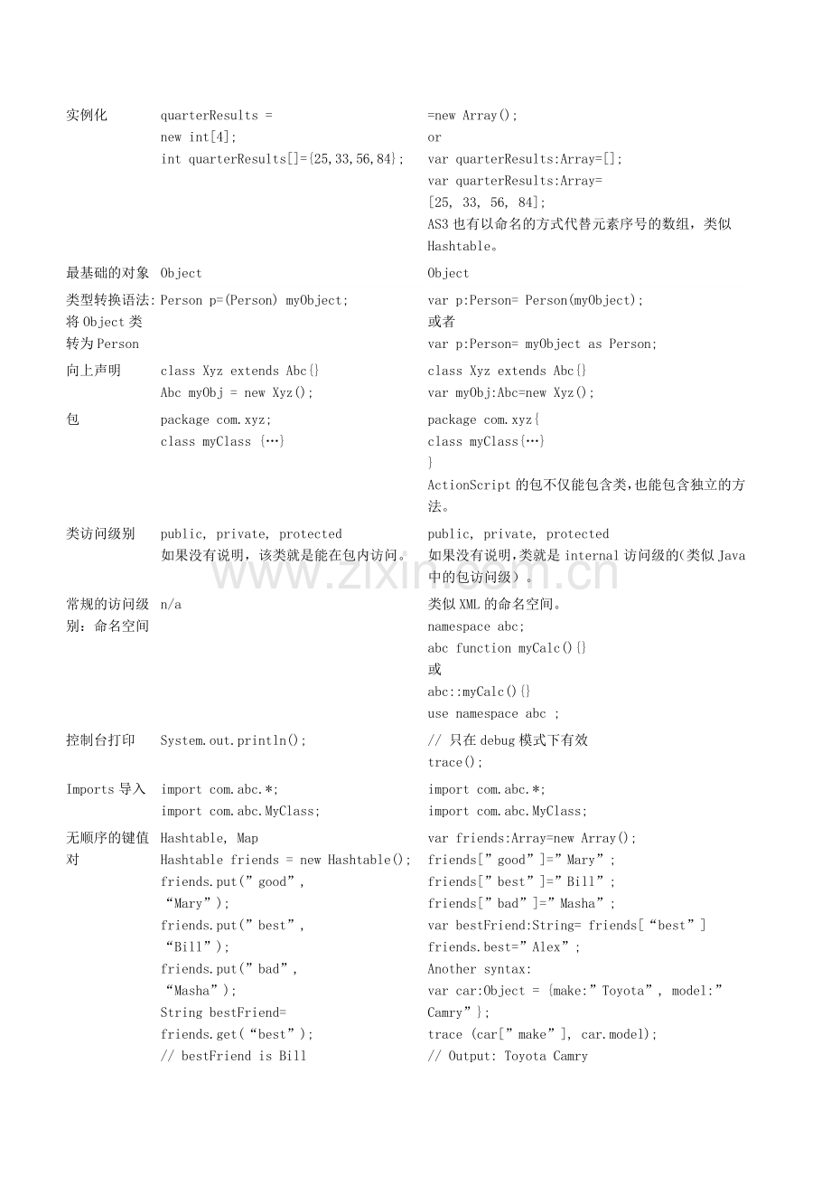 Java与ActionScript3语法比较.doc_第2页