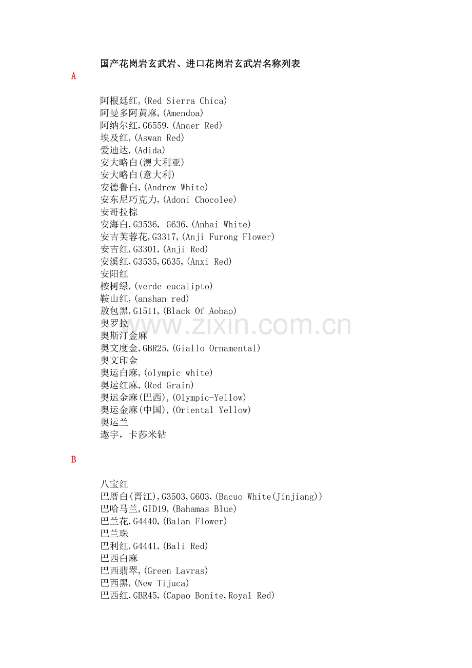 国产花岗岩玄武岩、进口花岗岩玄武岩名称列表.doc_第1页