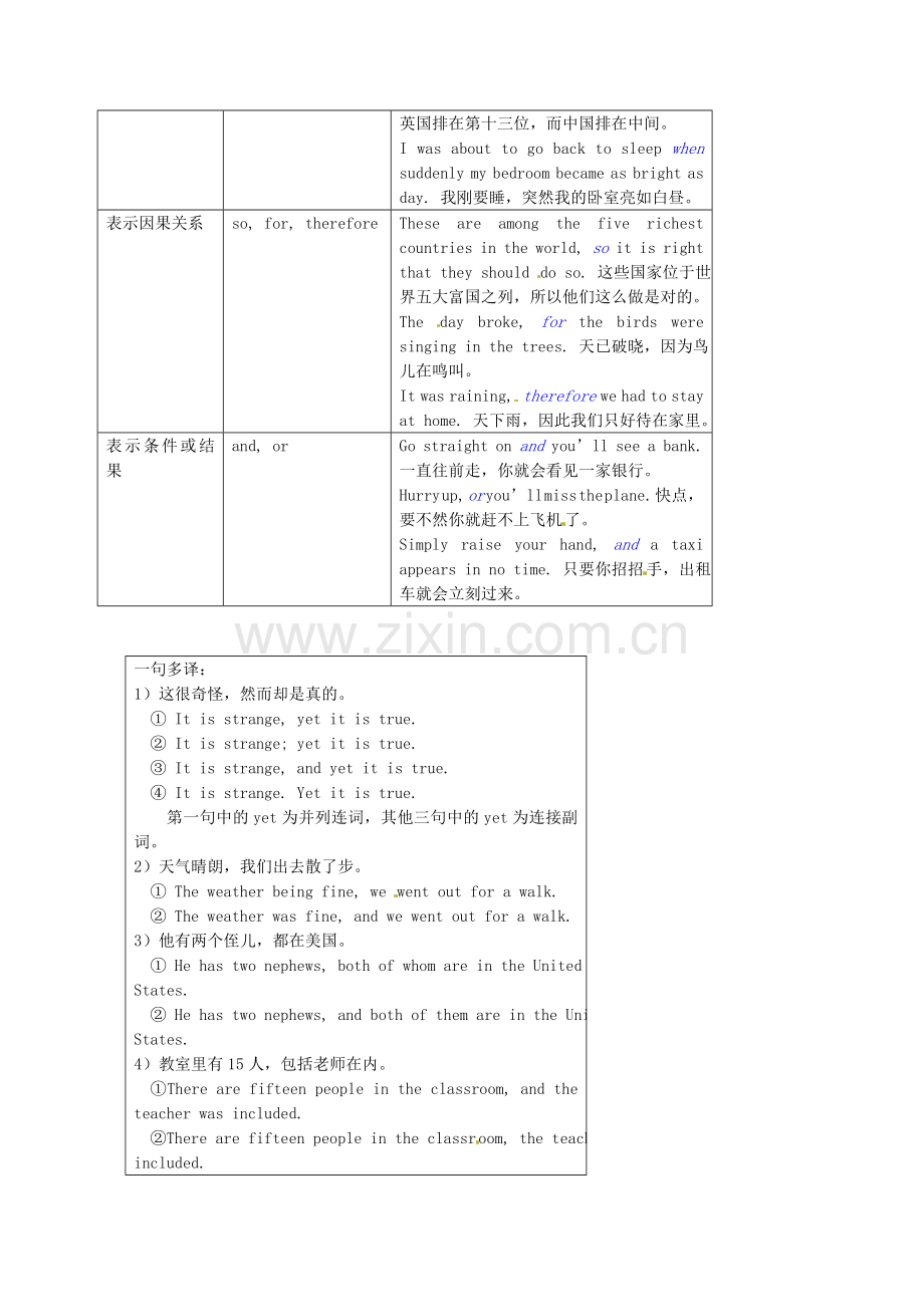 2015年高中英语-Unit13-并列句-语法考点超级归纳素材.doc_第2页