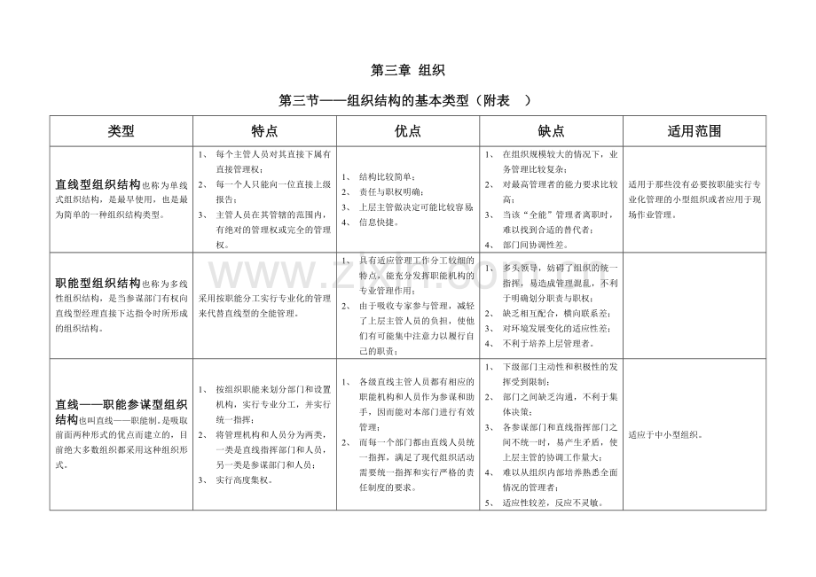 重庆事业单位考试-管理基础知识重点表格.doc_第1页