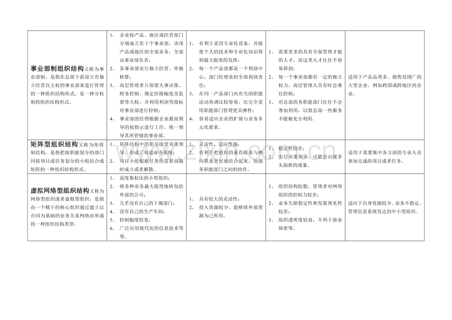 重庆事业单位考试-管理基础知识重点表格.doc_第2页